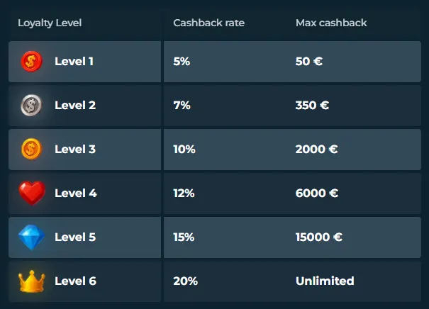 rollyspin casino cashback