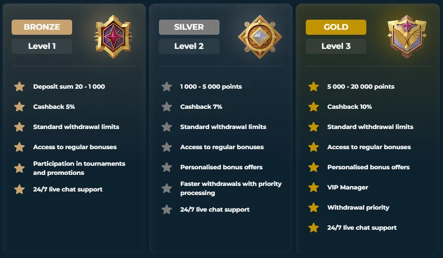 rollyspin casino vip