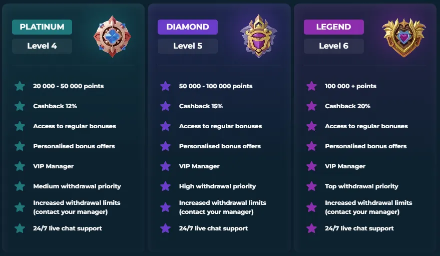 rollyspin casino vip